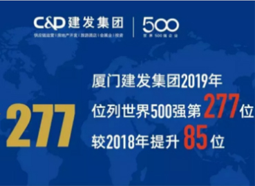 上升85位！尊龙集团官网位列《财富》世界500强277位